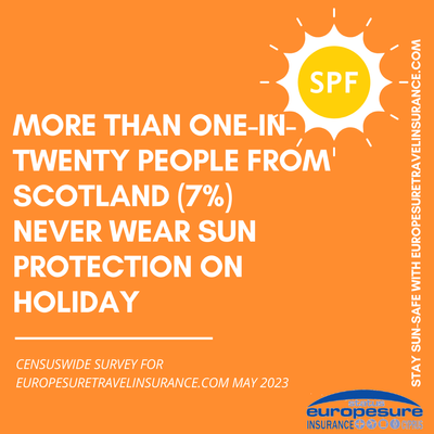 Graphic from sun awareness survey by Europesure Travel Insurance (www.europesuretravelinsurance.com), May 2023,