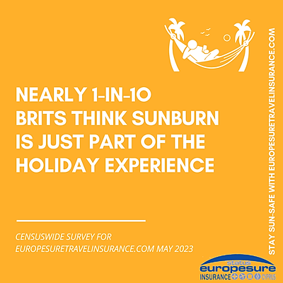 Graphic from sun awareness survey by Europesure Travel Insurance (www.europesuretravelinsurance.com), May 2023, showing how many Brits think sunburn is just part of the holiday experience.