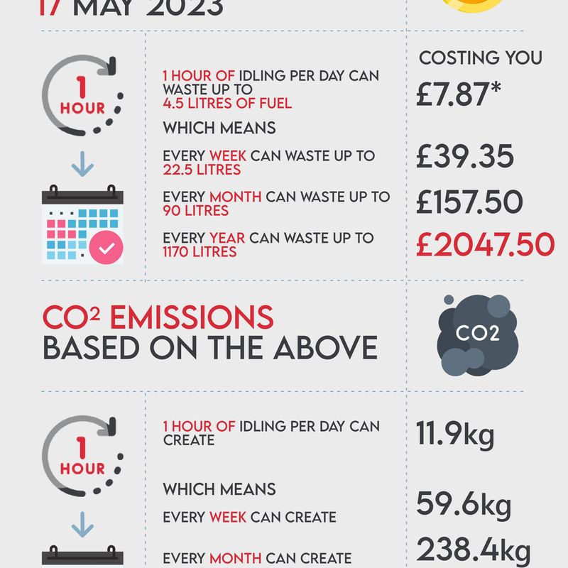 Idling Awareness Day