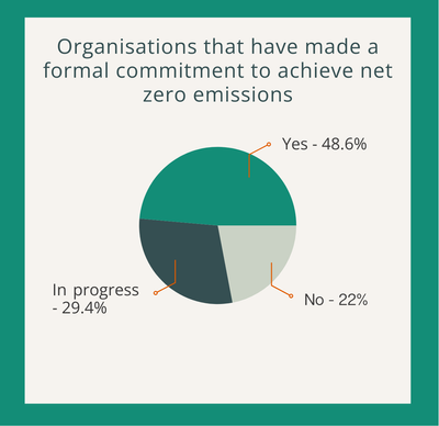 TEAM-Commitment-to-Net-Zero