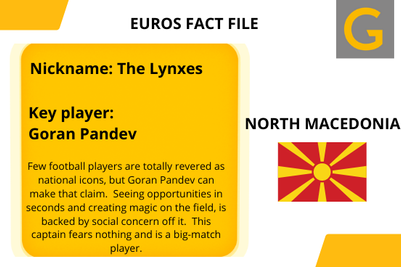 Euros 2020 team information for North Macedonia