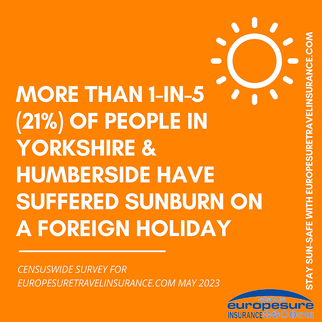 Graphic from sun awareness survey by Europesure Travel Insurance (www.europesuretravelinsurance.com), May 2023, showing how many people from Yorkshire & Humberside have suffered sunburn on a foreign holiday.