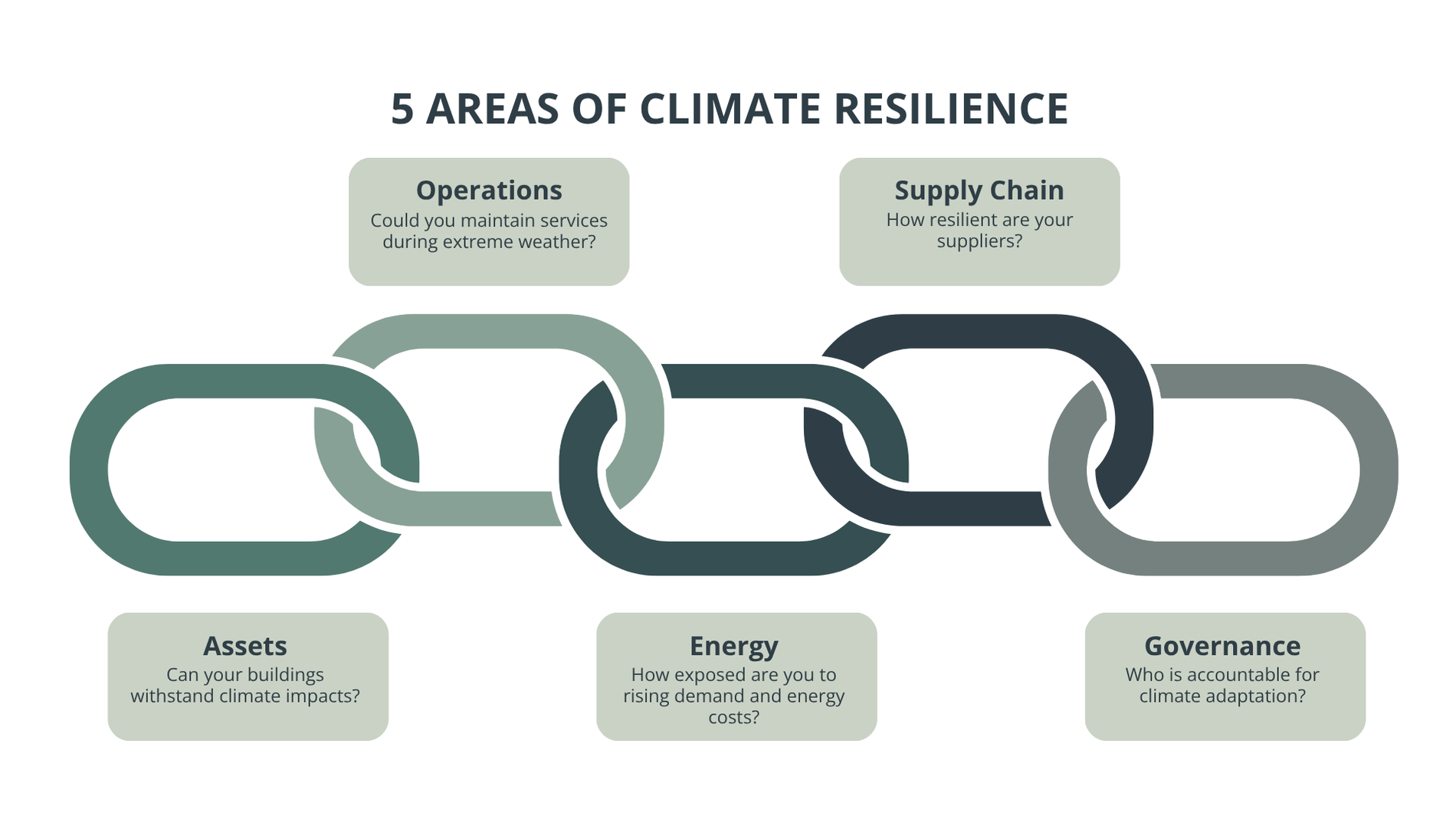 5-areas-of-climate-resilience