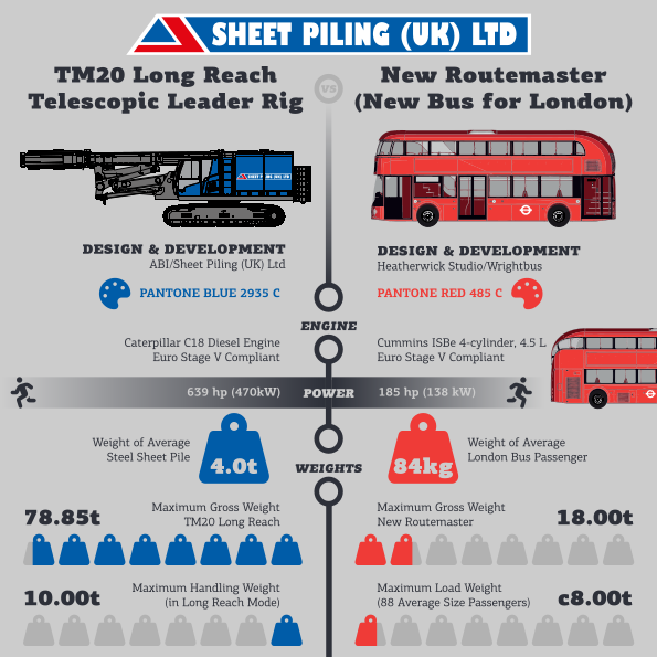 TM20 Long Reach Rig infographic