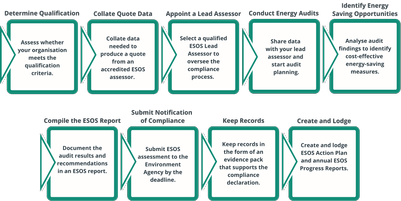 Key-ESOS-Compliance-Components