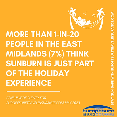 Graphic from sun awareness survey by Europesure Travel Insurance (www.europesuretravelinsurance.com), May 2023, showing how many people in East Midlands think sunburn is just part of the holiday experience.