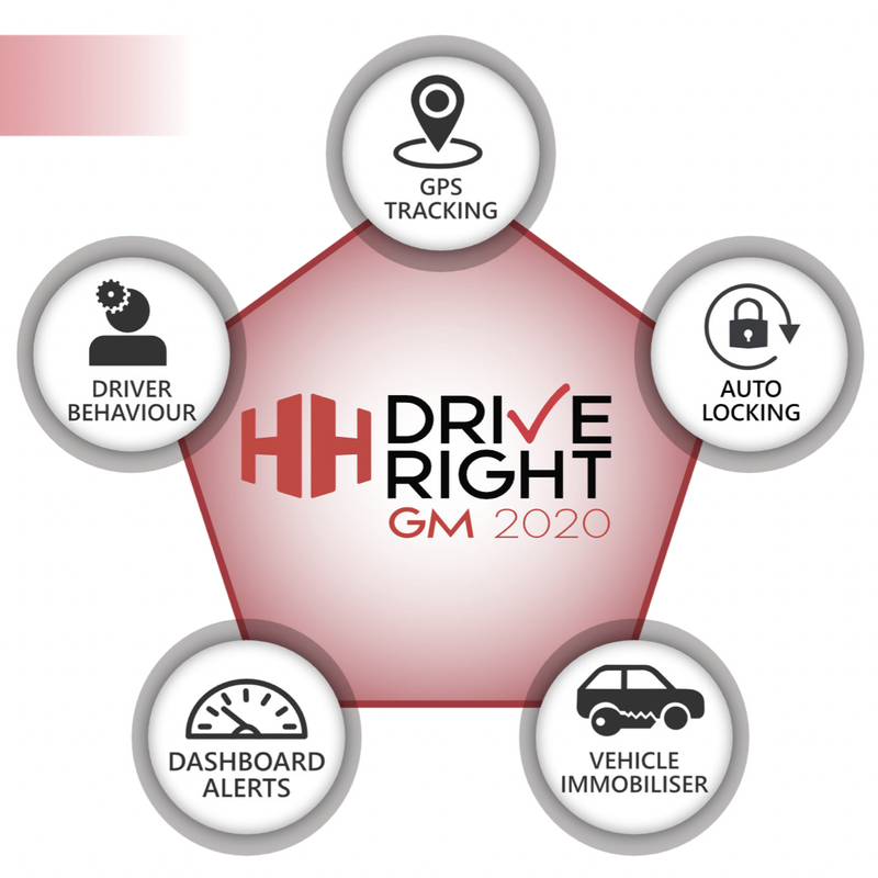 Graphic displaying the functionality of the GM2020 device from HH Driveright