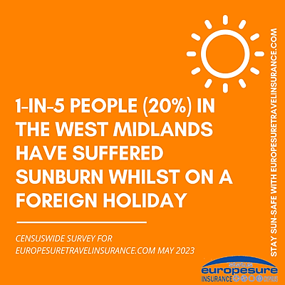 Graphic from sun awareness survey by Europesure Travel Insurance (www.europesuretravelinsurance.com), May 2023, showing how many people from the West Midlands have suffered sunburn on a foreign holiday.