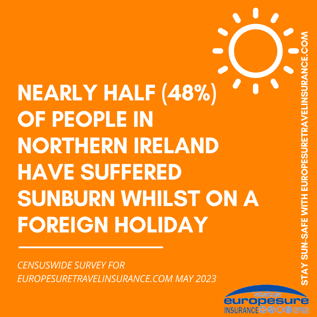 Graphic from sun awareness survey by Europesure Travel Insurance (www.europesuretravelinsurance.com), May 2023, showing how many people from Northern Ireland have suffered sunburn on a foreign holiday.