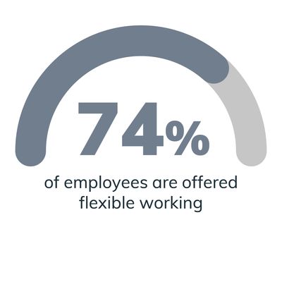 Flexible Working Graphics #1.jpg